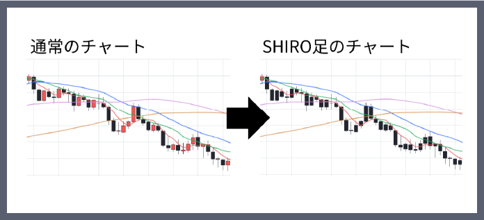 通常のチャートとSHIRO足のチャート比較図